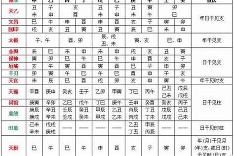 八字喜忌神查询